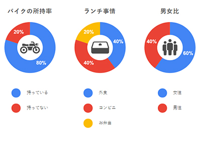 株式会社リバークレイン Webデザイナーの求人 アルバイト Jobike ジョビック